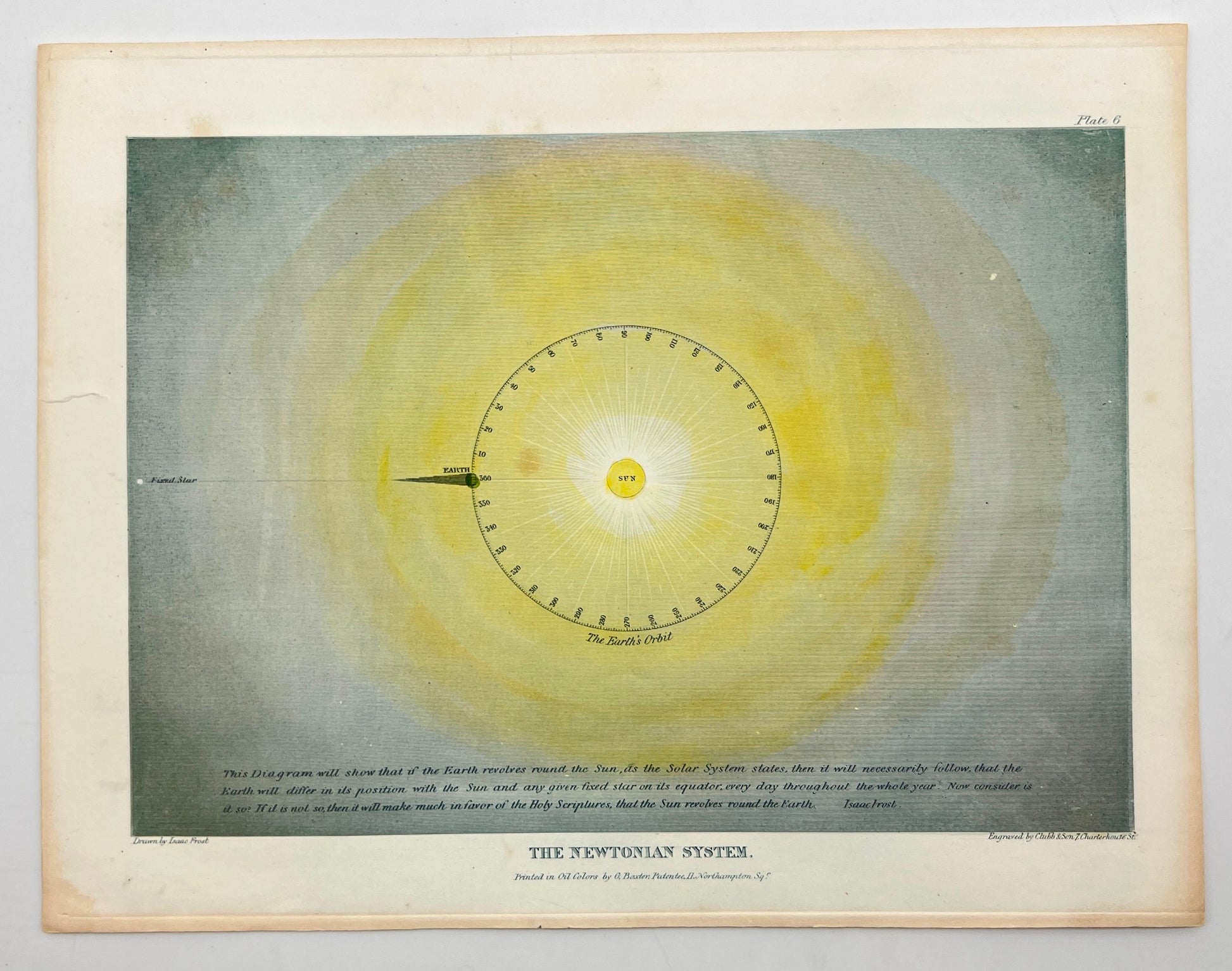 Antique Astronomy Print - The Newtonian System of the Universe - George Baxter - Dahlströms Fine Art